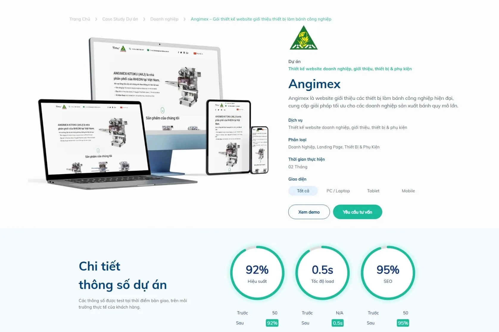 Angimex