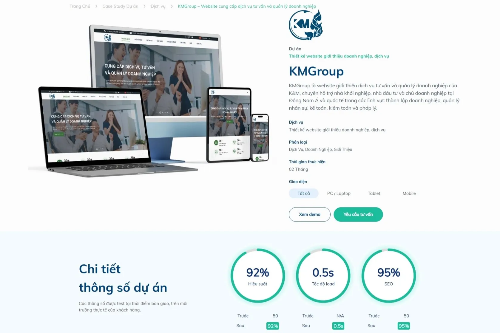 KMGroup